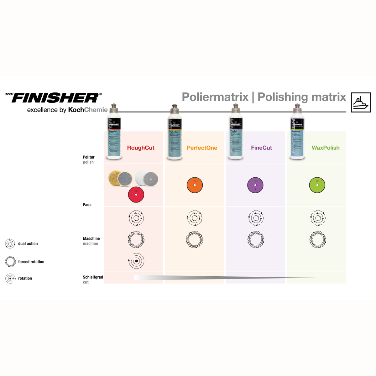 THE FINISHER "WaxPolish" Wachspolitur