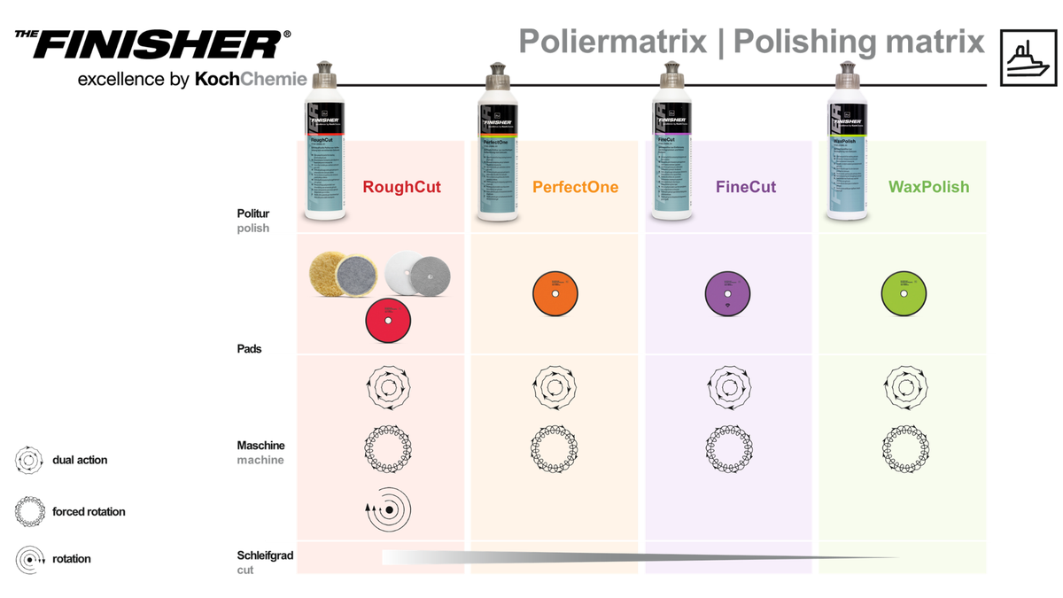 THE FINISHER "WaxPolish" Wachspolitur