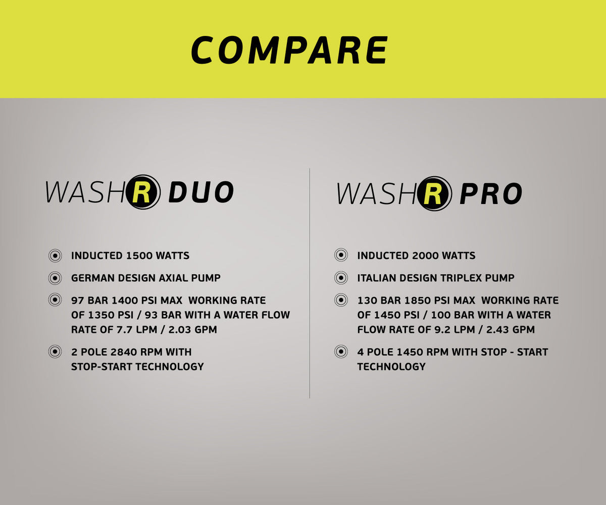 Hidrolimpiadora WashR Duo